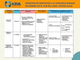 test vih maracaibo Azul Positivo Asociación Civil