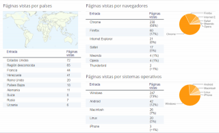 VISITAS POR PAÍSES.